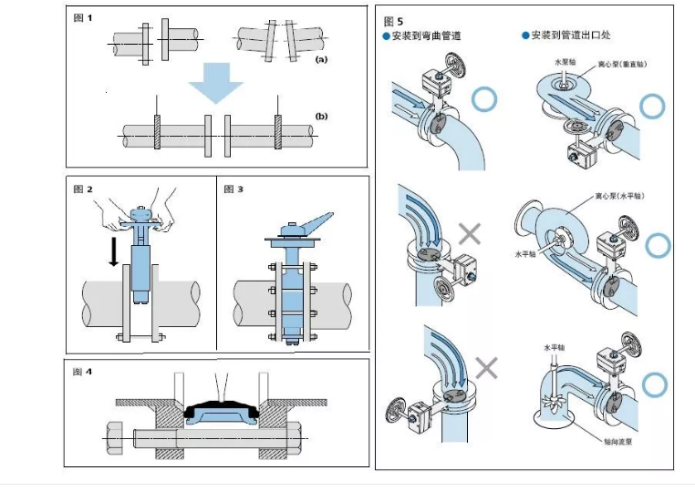 電動(dòng)蝶閥安裝說(shuō)明書(shū)