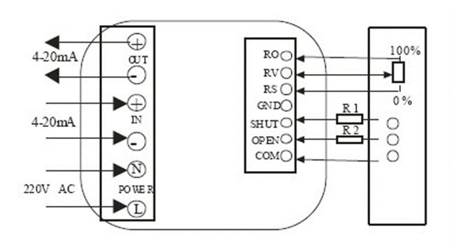 電動(dòng)閥、電動(dòng)蝶閥