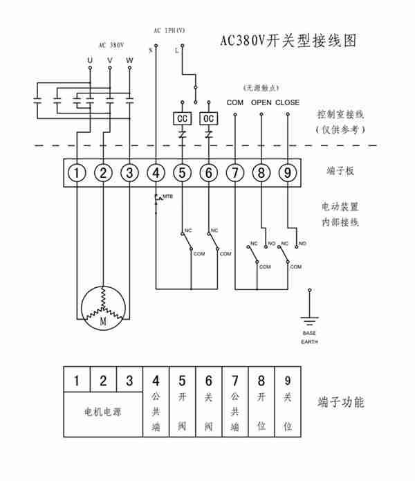 電動閘閥