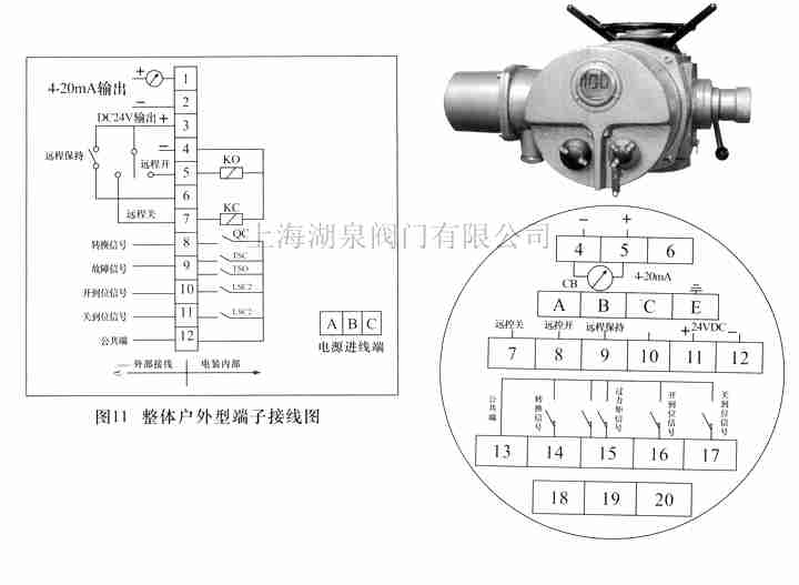 電動閘閥