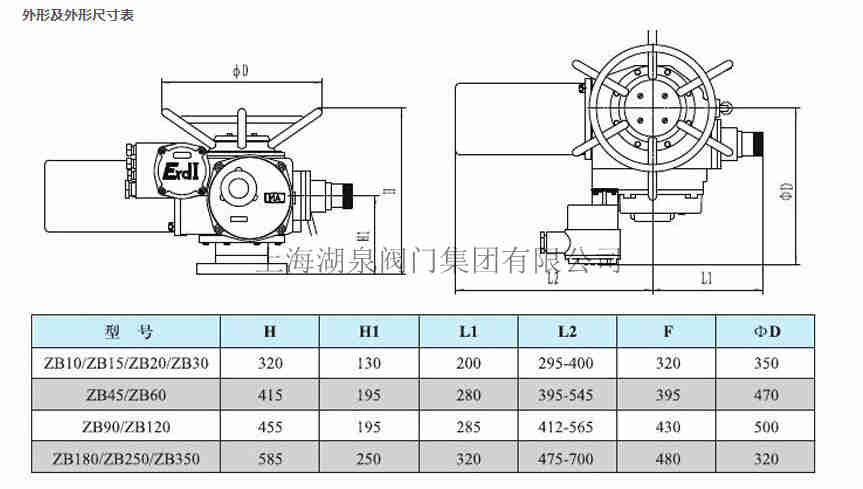 ZB10-24礦用隔爆型閥門電動(dòng)裝置