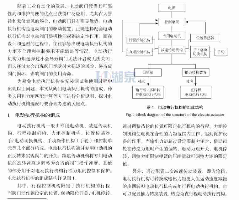  閘閥和電動執(zhí)行機構力矩如何匹配