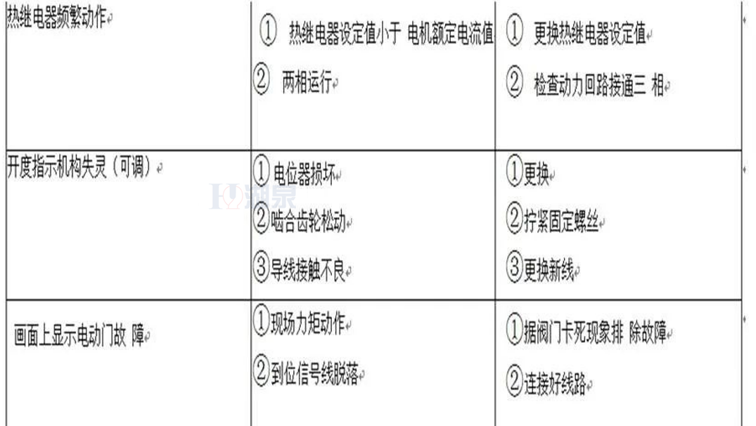 電動(dòng)閥門廠家