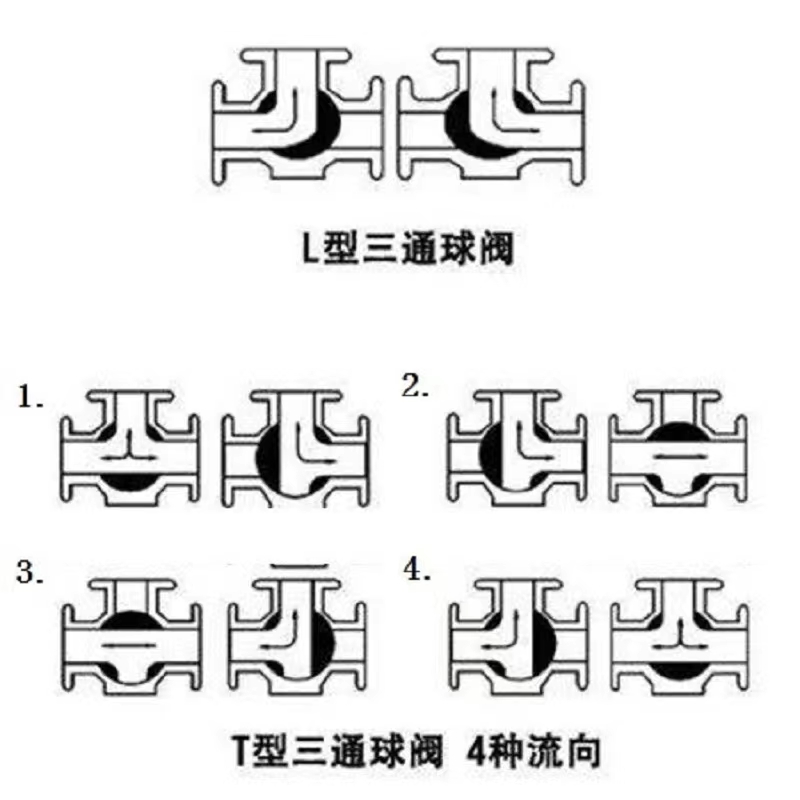 三通球閥